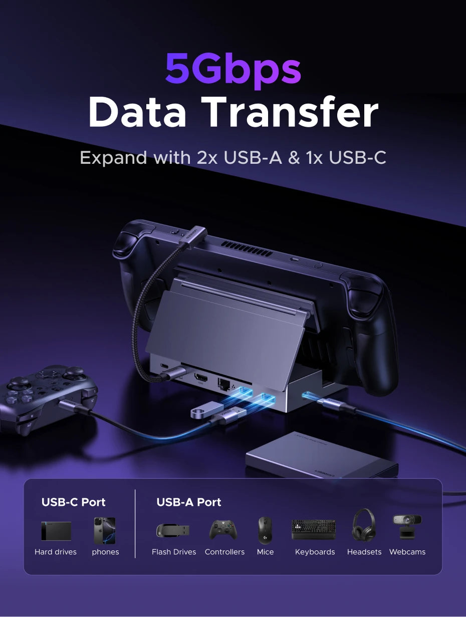 USB-C-Hub Steam Deck Dockingstation
