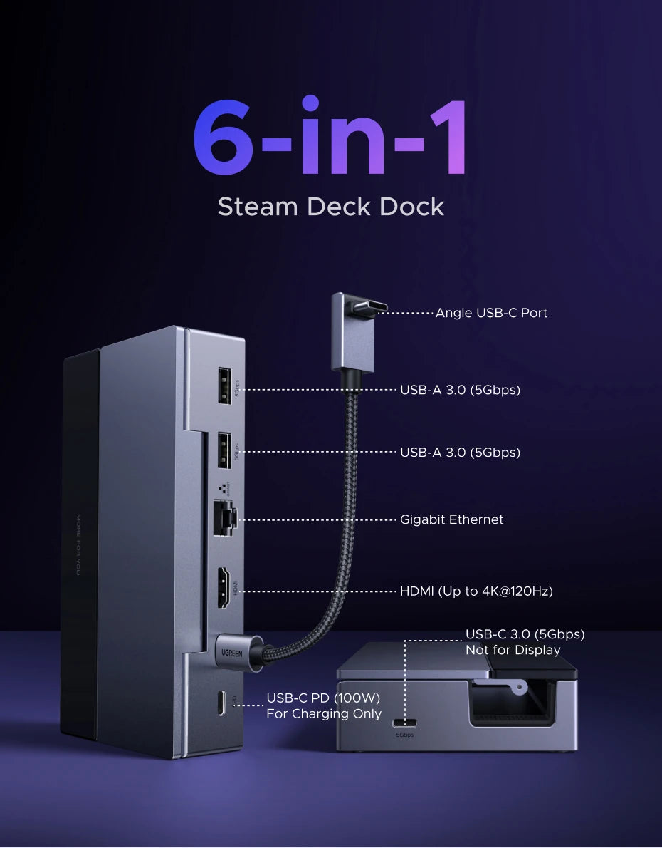 USB-C-Hub Steam Deck Dockingstation