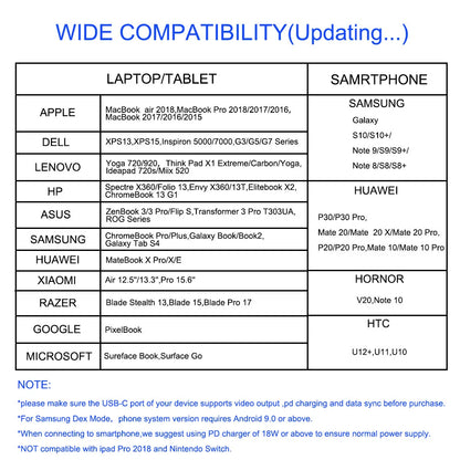 USB-C-Hub mit 4K-HDMI-Anschluss